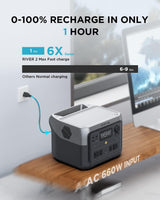 EcoFlow RIVER 2 Max Portable Power Station 512Wh Capacity.Solar Generator.1000W AC Output for Outdoor Camping.Home Backup.Emergency.RV.off-Grid